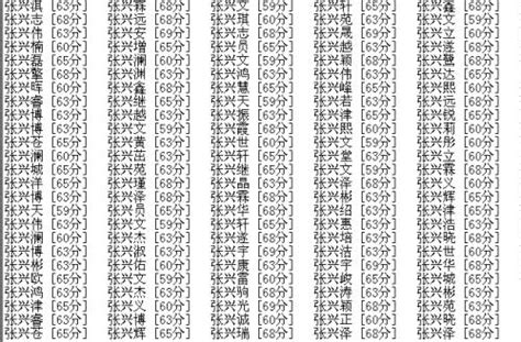 姓王的名字|王姓男孩起名100分大气 优选288个